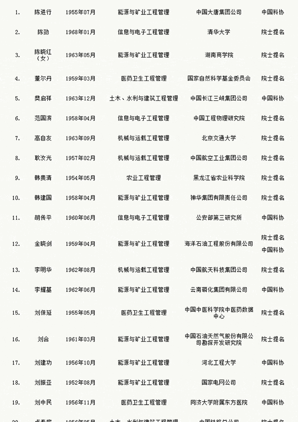 人才網(wǎng)
