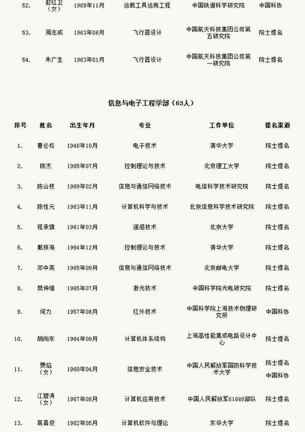 人才網(wǎng)