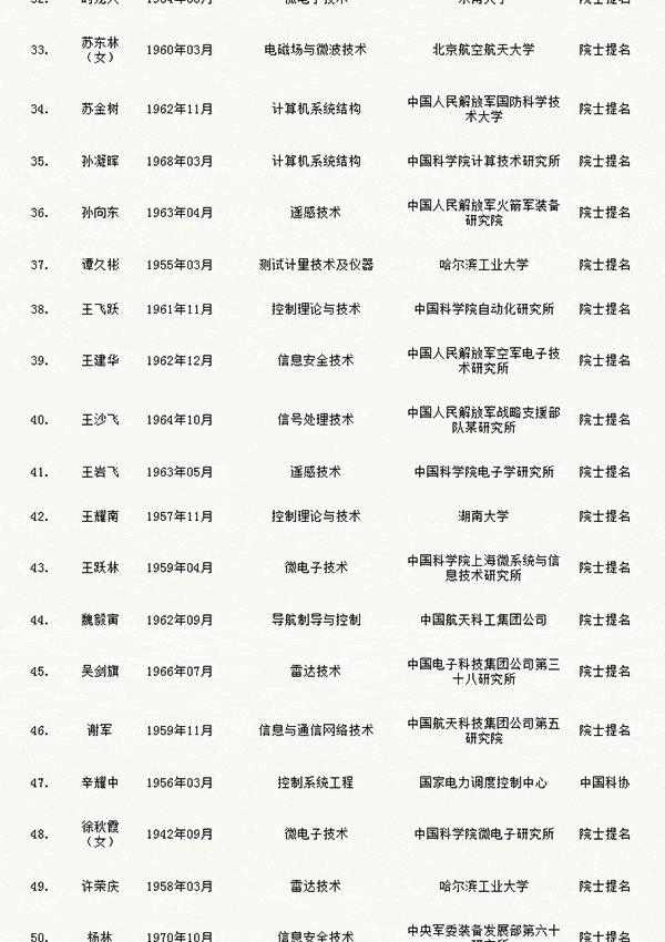 人才網(wǎng)