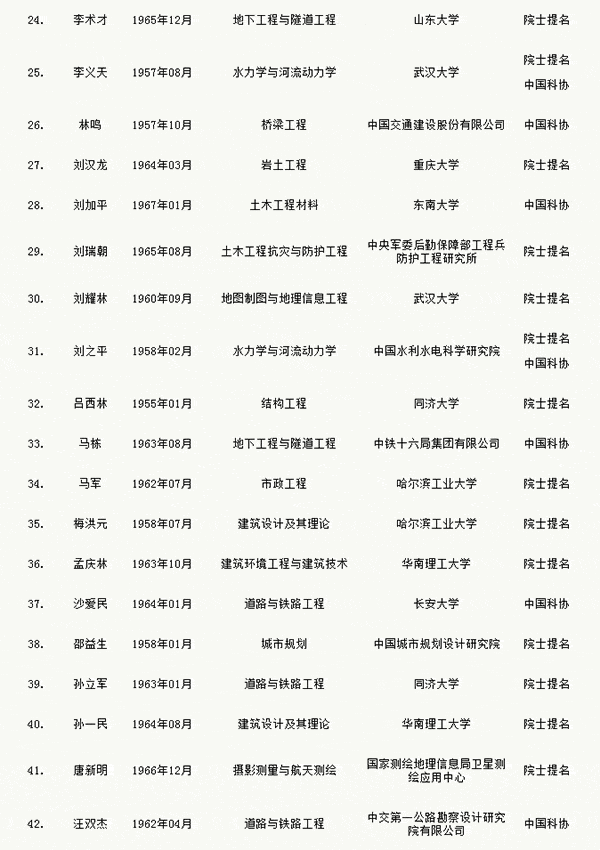 人才網(wǎng)