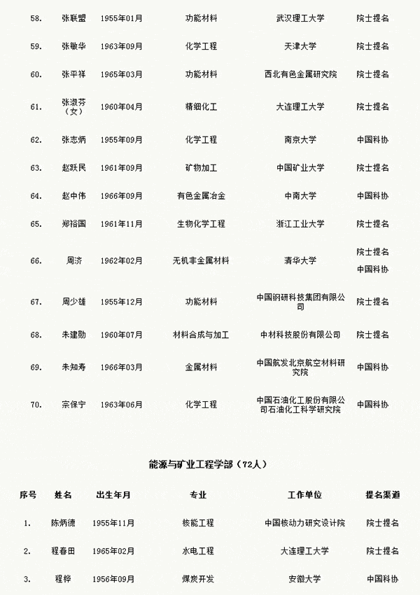 人才網(wǎng)