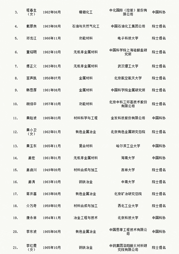 人才網(wǎng)