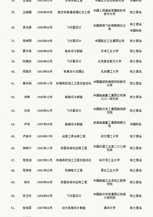 人才網(wǎng)