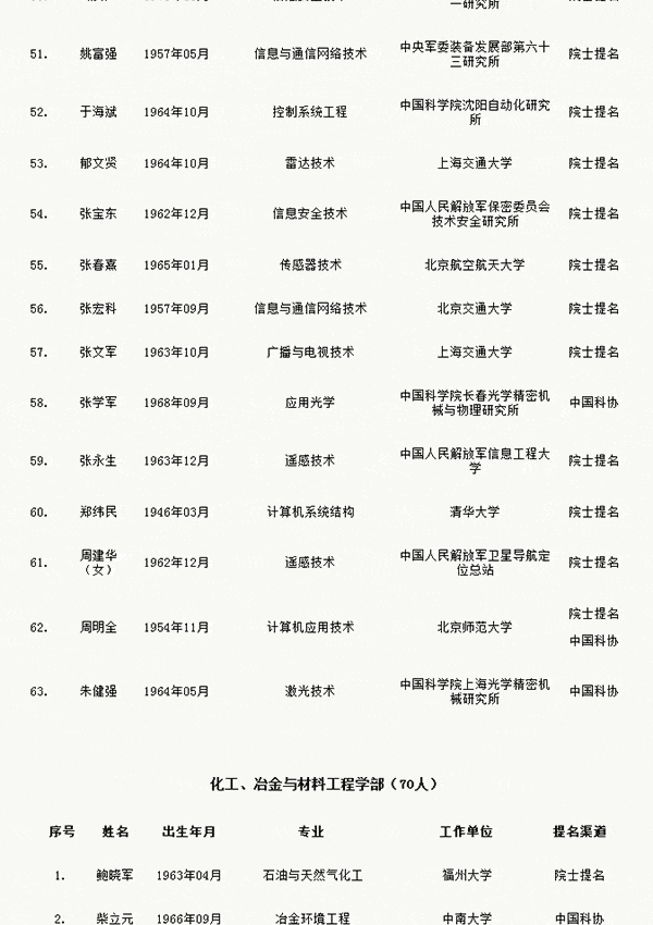 人才網(wǎng)