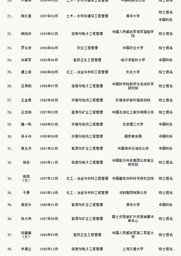 人才網(wǎng)