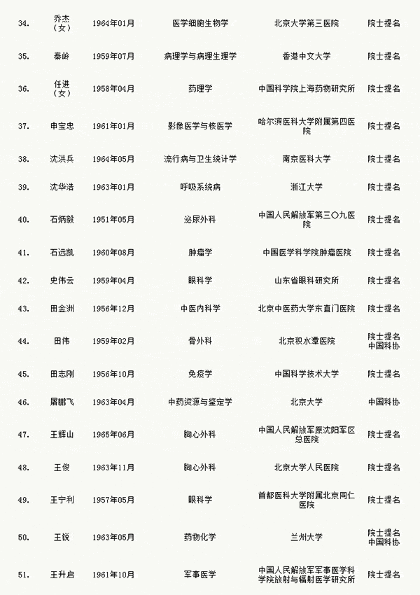 人才網(wǎng)