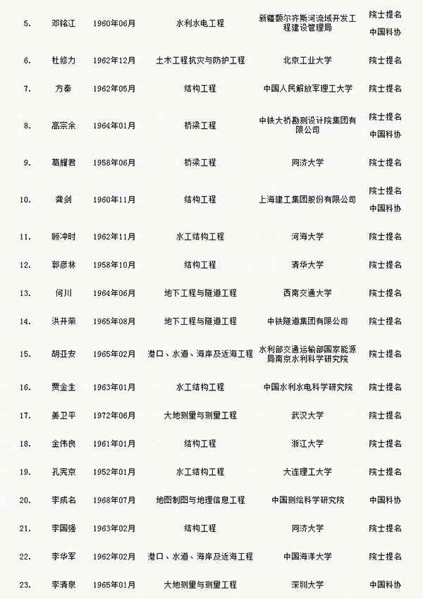 人才網(wǎng)