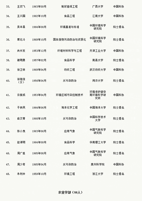 人才網(wǎng)