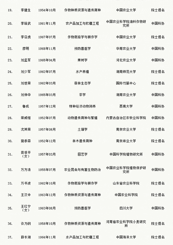 人才網(wǎng)