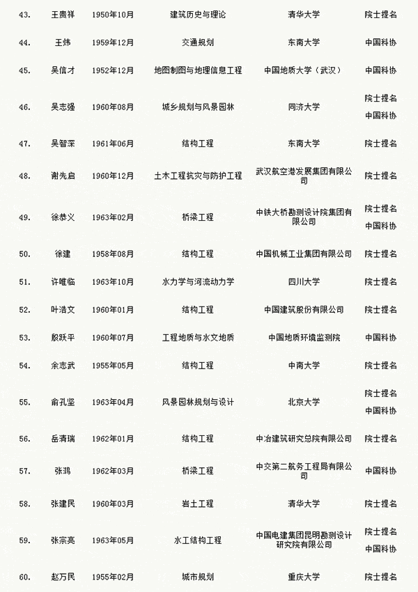 人才網(wǎng)