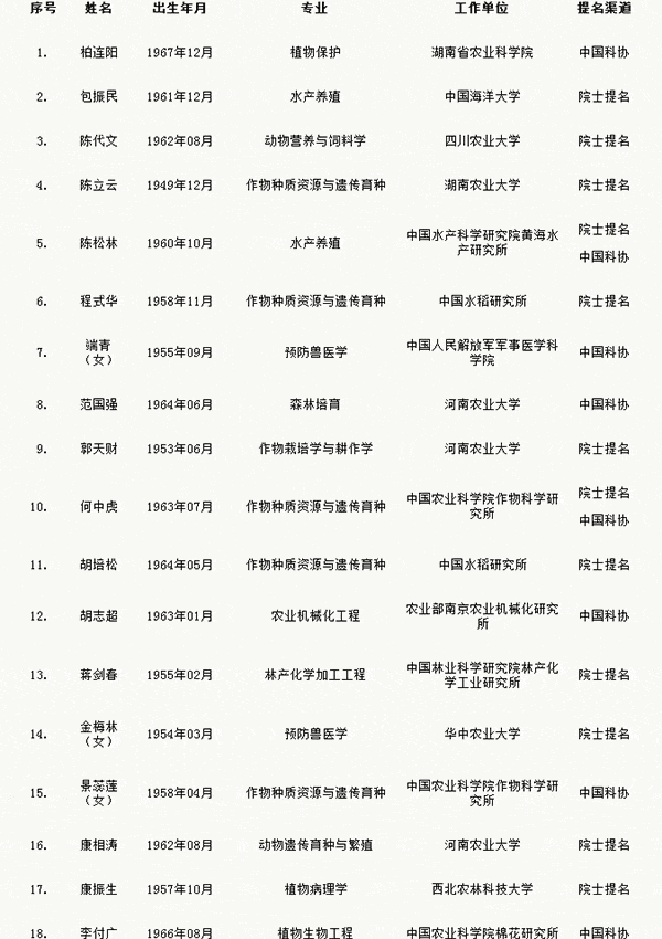 人才網(wǎng)