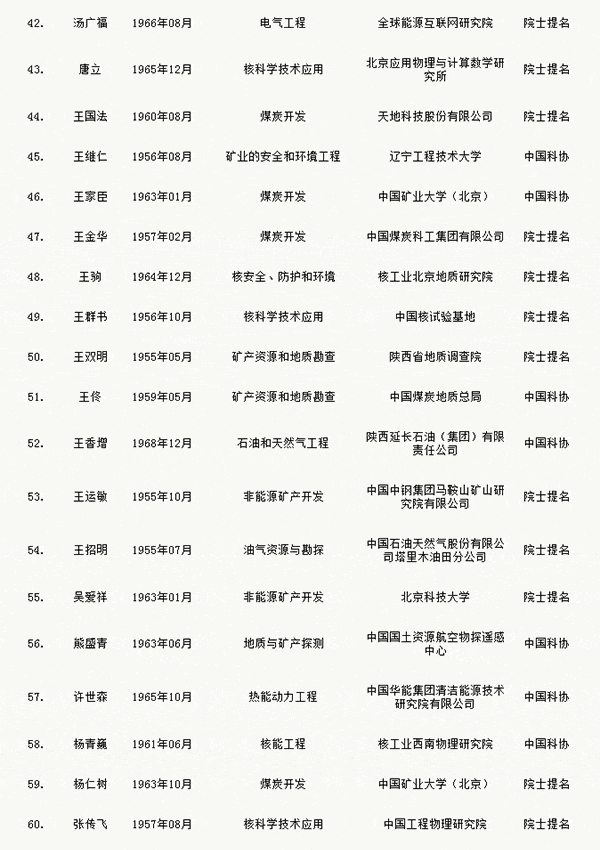 人才網(wǎng)