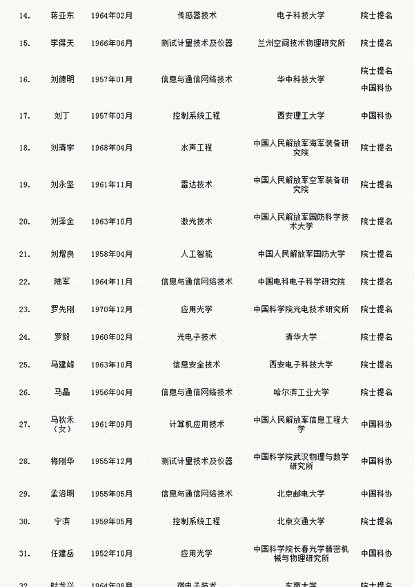 人才網(wǎng)