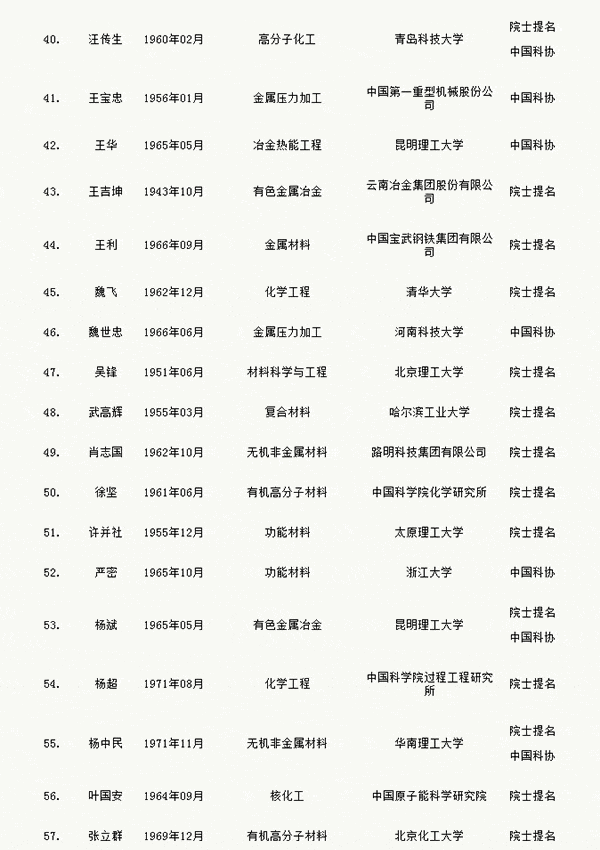 人才網(wǎng)