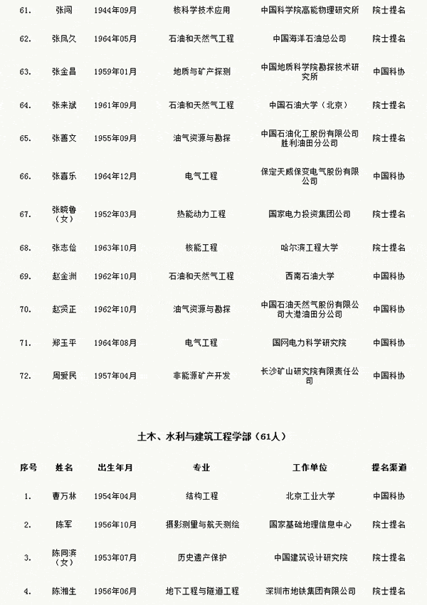 人才網(wǎng)