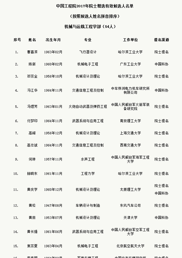 人才網(wǎng)