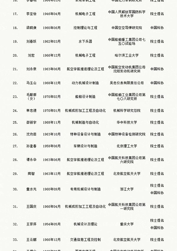 人才網(wǎng)