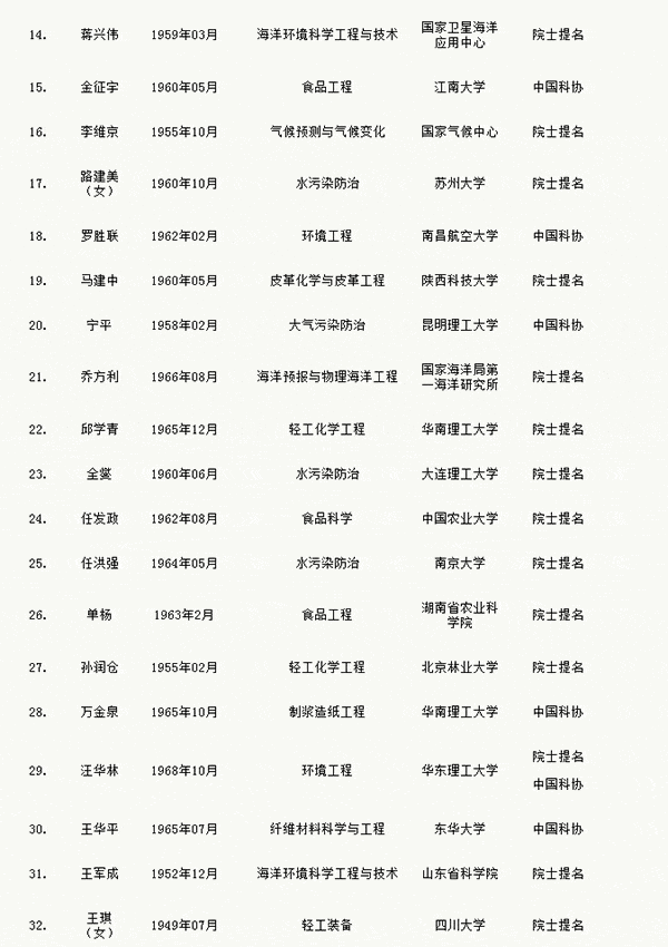 人才網(wǎng)