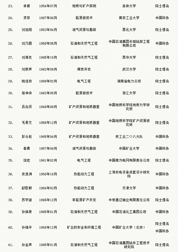 人才網(wǎng)