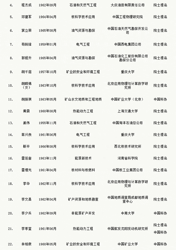 人才網(wǎng)
