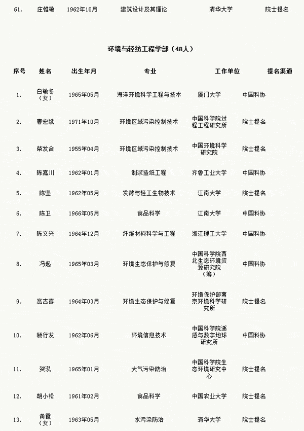 人才網(wǎng)