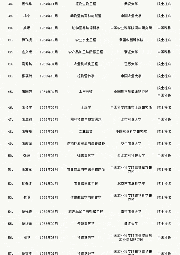人才網(wǎng)